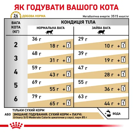Дієтичний сухий корм Royal Canin URINARY S/O MODERATE CALORIE CAT для котів 0,4 кг — Фото 3