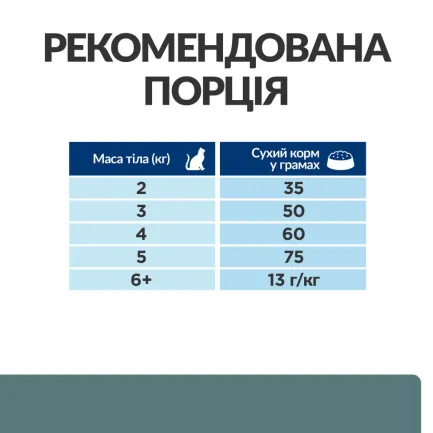 Hill’s Prescription Diet w/d Сухий корм для котів при цукровому діабеті та для контролю ваги, з куркою, 1,5 кг — Фото 7