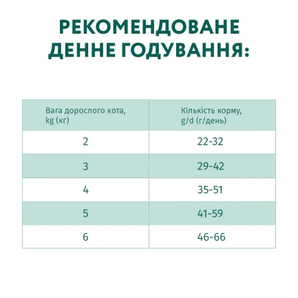 OPTIMEAL™.Сух корм для стерил кішок та кастрованих котів - з вис.вміст ялович та сорго, 10 кг — Фото 6