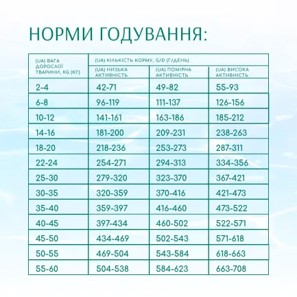 OPTIMEAL™. Б`ЮТІ ПОДІУМ. БЛИСКУЧА ШЕРСТЬ ТА ДОГЛЯД ЗА ЗУБАМИ сух.корм для д/соб, морепродукти,1,5 кг — Фото 5