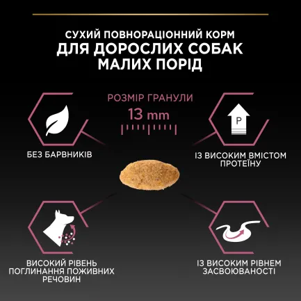 Сухий корм PRO PLAN Small&amp;Mini Adult 1+ Sensitive Skin для дорослих собак дрібних порід з чутливою шкірою з лососем 700 г — Фото 8