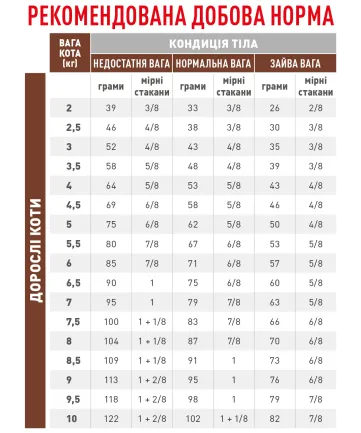 Дієтичний сухий корм Royal Canin GASTROINTESTINAL FIBRE RESPONSE CAT для котів 0,4 кг — Фото 1