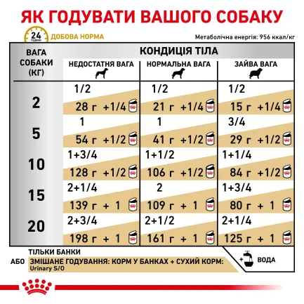 Дієтичний вологий корм Royal Canin URINARY DOG (паштет) для собак 410 г — Фото 2