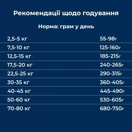 Сухий гіпоалергенний корм для собак з вибагливим смаком та схильністю до харчової алергії Dr.Clauder’s Hyposensitive Venison &amp; Potato оленина та картопля 350 г — Фото 4