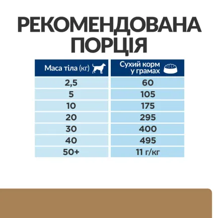 Hill's Prescription Diet j/d Сухий корм для собак догляд за суглобами, з куркою, 12 кг — Фото 7