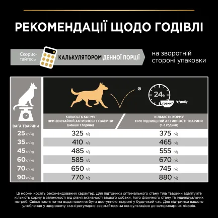 Сухий корм PRO PLAN Large Robust Adult 2+ Everyday Nutrion для дорослих собак великих порід масивної статури з куркою 14 кг — Фото 10