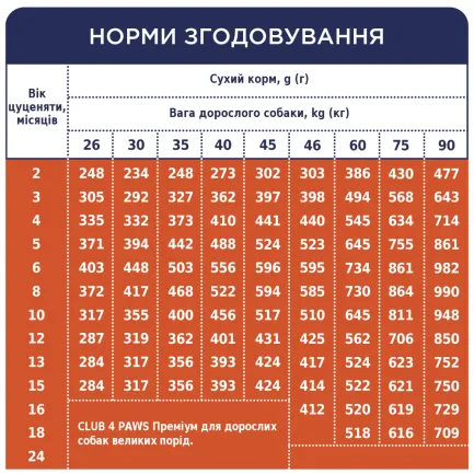 C4Р Premium сухий курка цуценята великі породи 14,0 кг — Фото 5