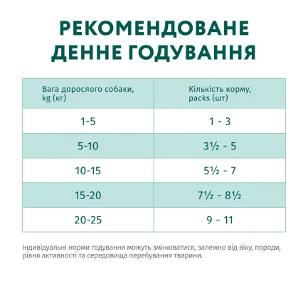 OPTIMEAL ™. Конс корм для дорослих собак з лососем та лохинoю в крем соусі, 0,1 кг — Фото 6