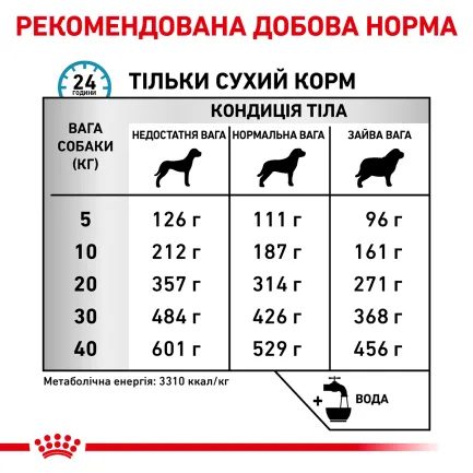 Дієтичний сухий корм Royal Canin SENSITIVITY CONTROL DOG для собак 14 кг — Фото 4