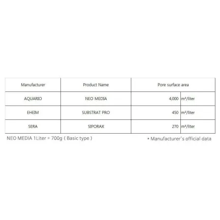 Наповнювач для біофільтрації підвищує pH Aquario Neo Media Hard 1л (neomedia-h1) — Фото 9
