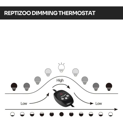 Світильник глибокий рефлекторний з термостатом Repti-Zoo 150W (RL02BTC) — Фото 2