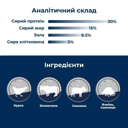 Сухий корм для собак в період підвищених фізичних навантажень, змагань, виставок Dr.Clauder’s Basic Nature Energy 20 кг — Фото 2