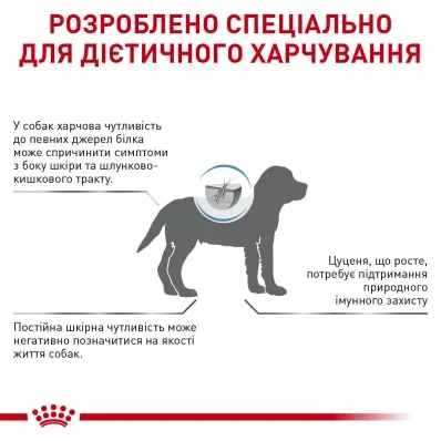 Дієтичний сухий корм Royal Canin HYPOALLERGENIC PUPPY для цуценят 3,5 кг — Фото 3