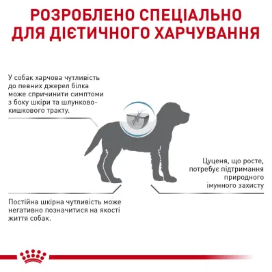 Дієтичний сухий корм Royal Canin HYPOALLERGENIC PUPPY для цуценят 1,5 кг — Фото 3