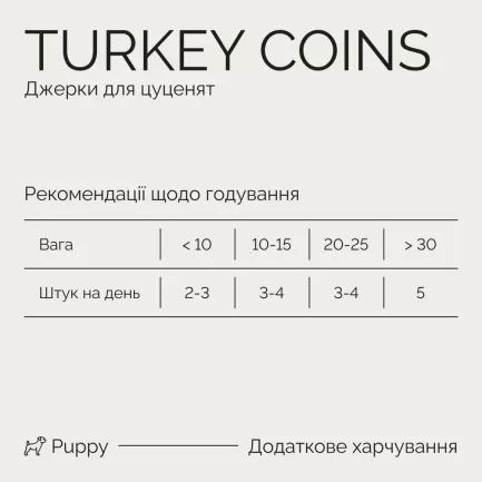 Джерки Savory Puppy Coins With Turkey, монетки для цуценят з індичкою, 100 г — Фото 6