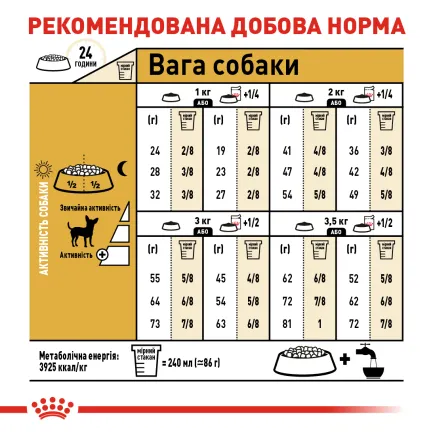 Сухий корм Royal Canin CHIHUAHUA ADULT для дорослих собак породи Чихуахуа 1,5 кг — Фото 5