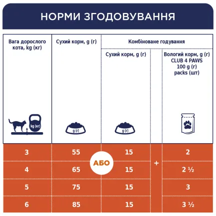С4Р Premium сух лосось коти 0,3 кг — Фото 2