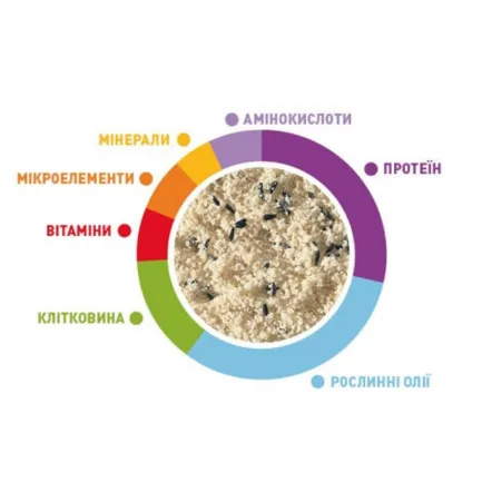 Blanc patee 300g/Корм д/зерноїдних птахів Падован Блан пате 300г — Фото 1