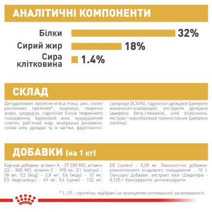 Сухий корм Royal Canin JACK RUSSEL PUPPY для цуценят породи Джек Расел Тер`єр 1,5 кг — Фото 6