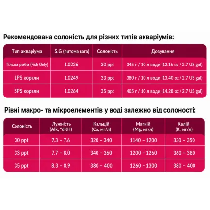Сіль для морського акваріуму Aquaforest Sea Salt 25 кг для риб і м'яких коралів — Фото 7