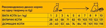 Сухий корм Half&amp;Half для дорослих котів, з яловичиною, 8 кг — Фото 2
