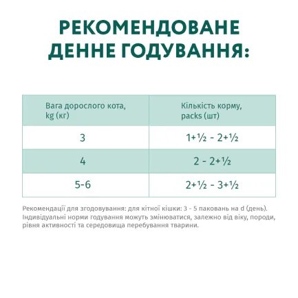 OPTIMEAL конс.корм д/стерил.кішок та кастр.котів з індичкою та кур. філе у соусі 0,085 кг(12 шт) — Фото 5