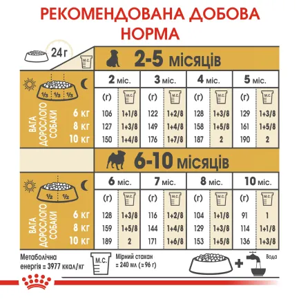Сухий корм Royal Canin PUG PUPPY для цуценят породи Мопс 1,5 кг — Фото 4