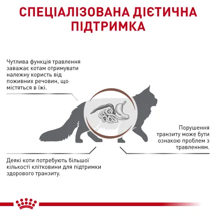 Дієтичний вологий корм Royal Canin GASTROINTESTINAL FIBRE RESPONSE CAT для котів 85 г — Фото 2