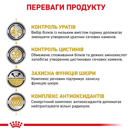 Дієтичний сухий корм Royal Canin URINARY S/O DOG для собак 13 кг — Фото 2