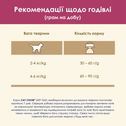 Сухий корм CAT CHOW Urinary для дорослих котів для підтримки здоров'я сечовивідної системи з куркою 1,5 кг — Фото 12