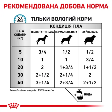 Дієтичний вологий корм Royal Canin SENSITIVITY CONTROL DOG DUCK (паштет) для собак 410 г — Фото 3