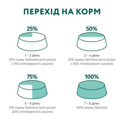 OPTIMEAL™. Сухий корм для дорослих собак мініатюрних порід з високим вмістом лосося, 0,7 кг — Фото 6