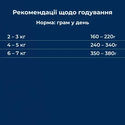 Вологий корм Dr.Clauder’s Best Selection №10 200 г для дорослих котів, оселедець та креветки з чіа — Фото 4