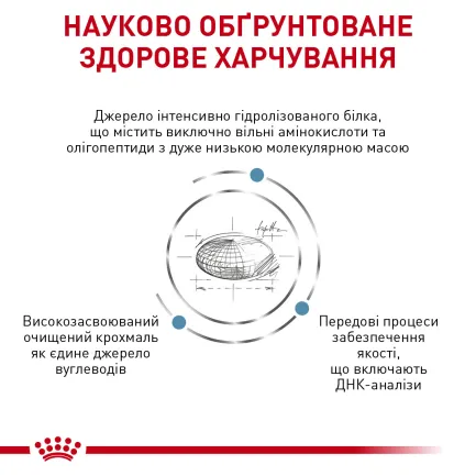 Дієтичний сухий корм Royal Canin ANALLERGENIC SMALL DOG для собак 1,5 кг — Фото 2