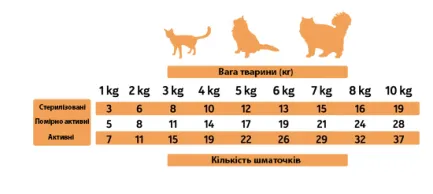 AS CAT Snacks Turkey (н/в ласощі з індички, кубики) 50г. — Фото 1