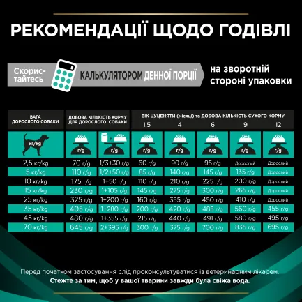 Сухий дієтичний корм PRO PLAN VETERINARY DIETS EN Gastrointestinal для дорослих собак та цуценят для усунення розладів травлення 12 кг — Фото 10