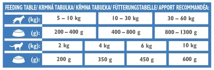 Вологий корм Brit GF VetDiet Recovery для собак та котів, в період одужання, з лососем, 400 г — Фото 1