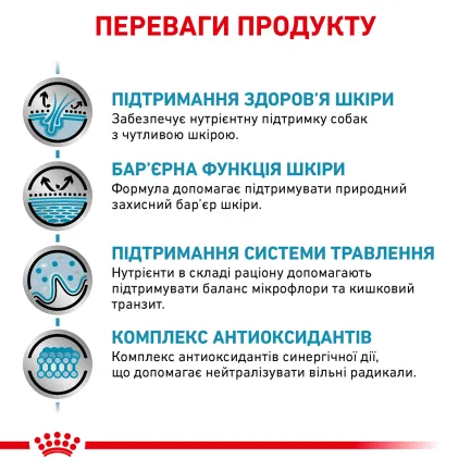 Дієтичний сухий корм Royal Canin SKIN CARE DOG для собак 2 кг — Фото 3