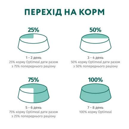 OPTIMEAL™. Сухий корм для стерилізованих кішок та кастрованих котів - лосось, 0,7 кг — Фото 7
