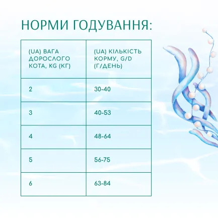 OPTIMEAL™. Б`ЮТІ ПОДІУМ. БЛИСКУЧА ШЕРСТЬ ТА ДОГЛЯД ЗА ЗУБАМИ. Сух корм д котів, морепрод,4 кг — Фото 5