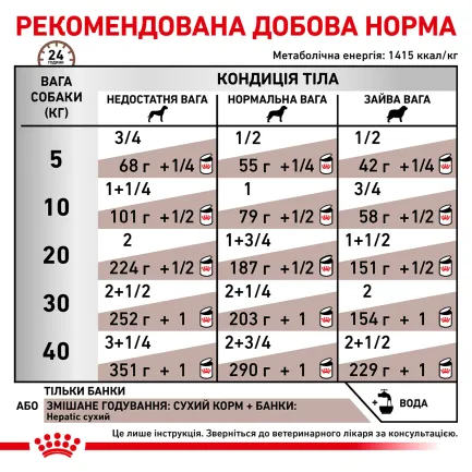 Дієтичний вологий корм Royal Canin HEPATIC DOG (паштет) для собак 420 г — Фото 3