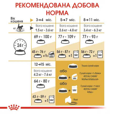 Сухий корм Royal Canin MAINECOON KITTEN для кошенят породи Мейн-кун 0,4 кг — Фото 5