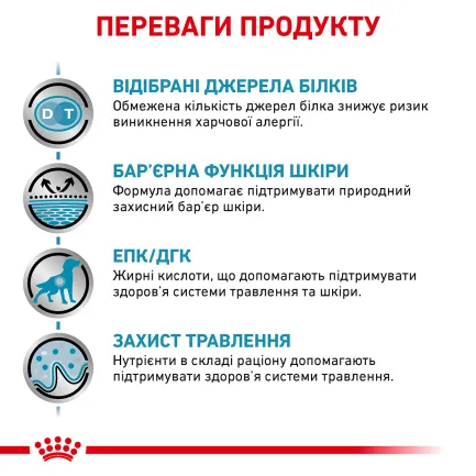 Дієтичний сухий корм Royal Canin SENSITIVITY CONTROL DOG для собак 14 кг — Фото 2