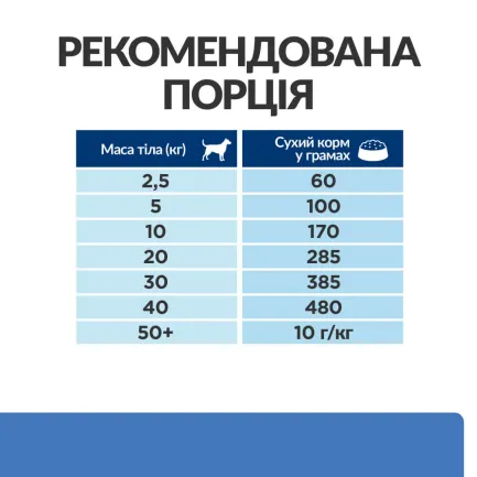 Hill’s Prescription Diet Derm Complete Сухий корм для собак при харчовій алергії та атопічному дерматиті, 4 кг — Фото 7