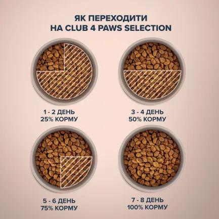 C4P Premium Cелекшн "З індичкою та овочами" сухий корм для дорослих котів, 1.5 кг — Фото 5
