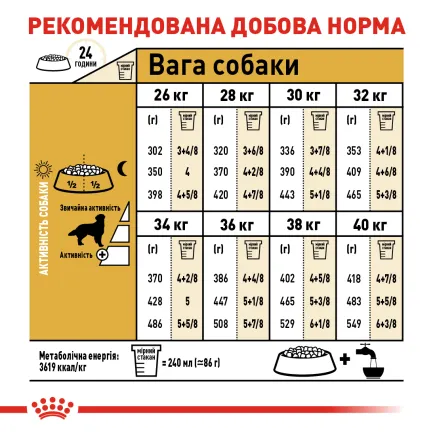 Сухий корм Royal Canin GOLDEN RETRIEVER ADULT для дорослих собак породи Золотистий ретрівер 12 кг — Фото 5