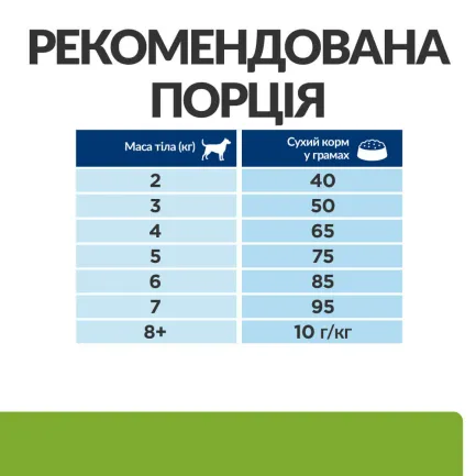 Hill’s Prescription Diet Metabolic Mini Сухий корм для собак малих порід для контролю та зниження ваги, з куркою, 1 кг — Фото 7