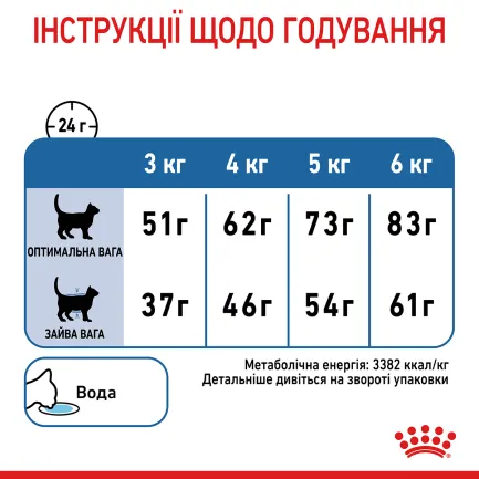 Сухий корм Royal Canin LIGHT WEIGHT CARE для котів всіх порід 0,4 кг — Фото 5