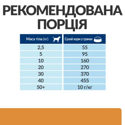 Hill's Prescription Diet k/d Сухий корм для собак для підтримання функції нирок, 1,5 кг — Фото 7