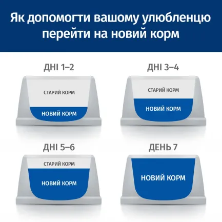Hill’s Prescription Diet c/d Stress Сухий корм для котів для догляду за сечовидільною системою при дії стресових факторів, з куркою, 8 кг — Фото 8